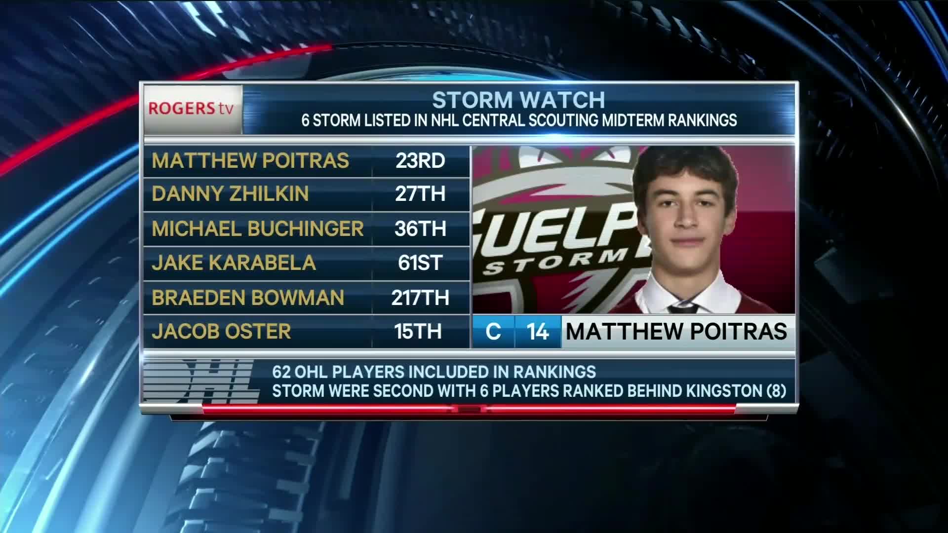 OHL Hockey - Guelph Storm