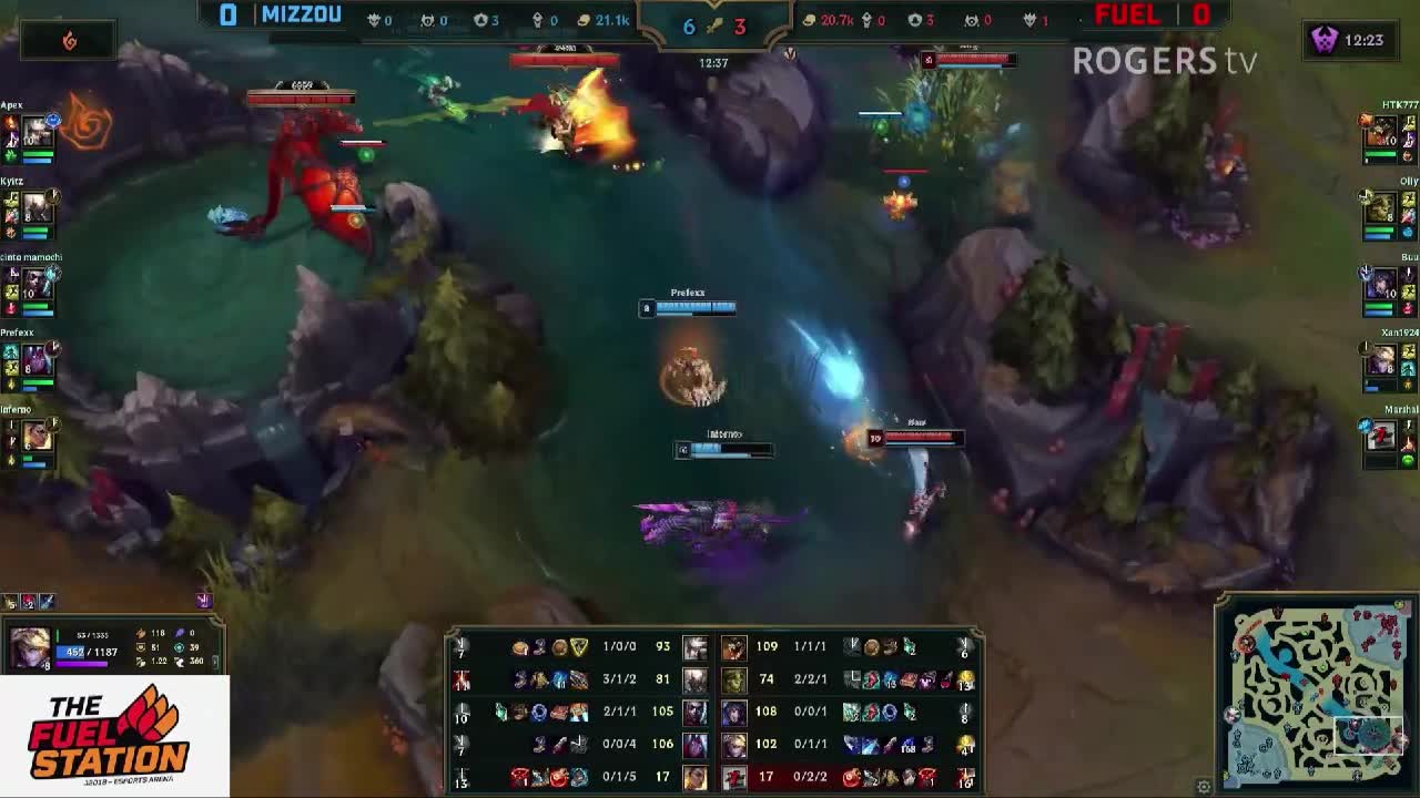 The Week in Fanshawe Esports