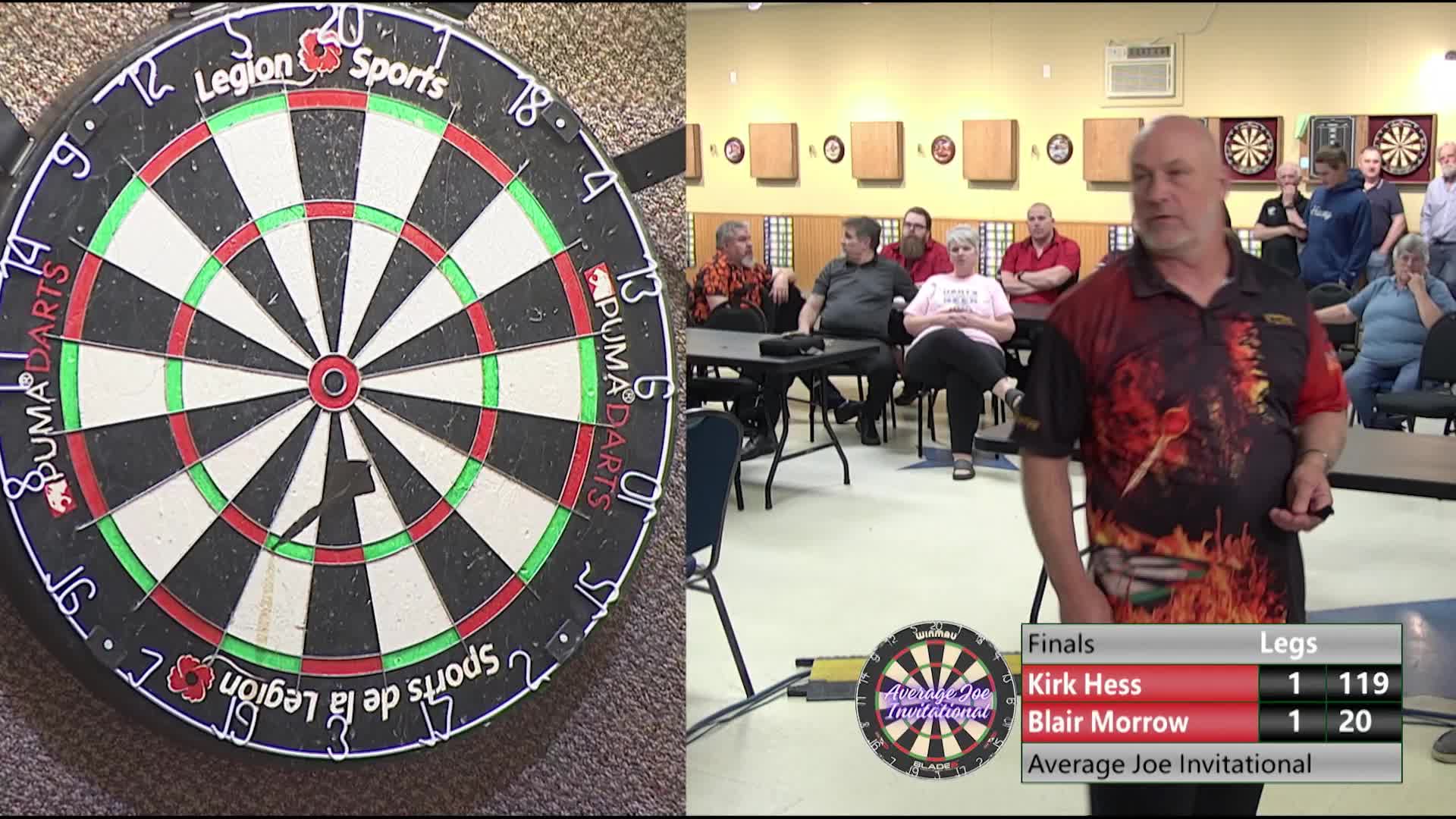 Average Joe Darts Invitational