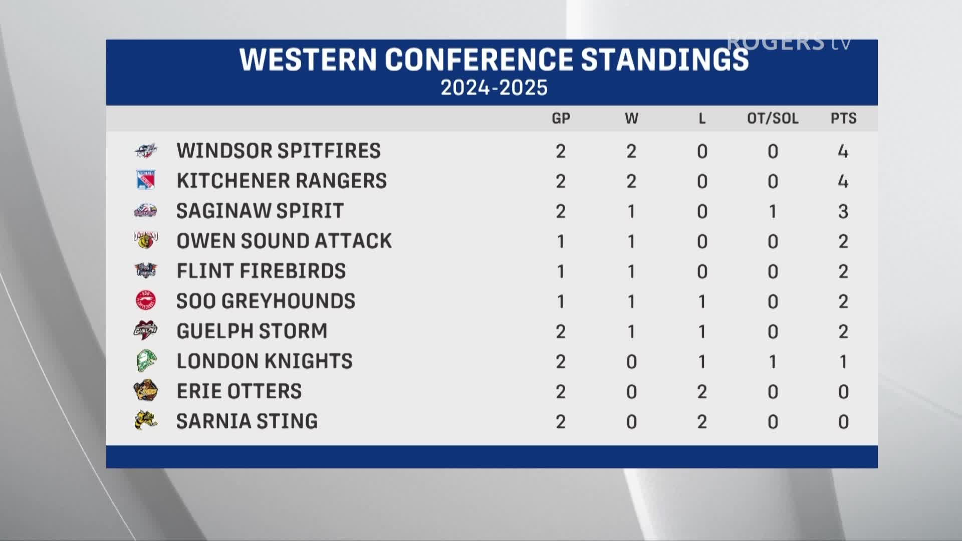 This Week in Rangers Nations