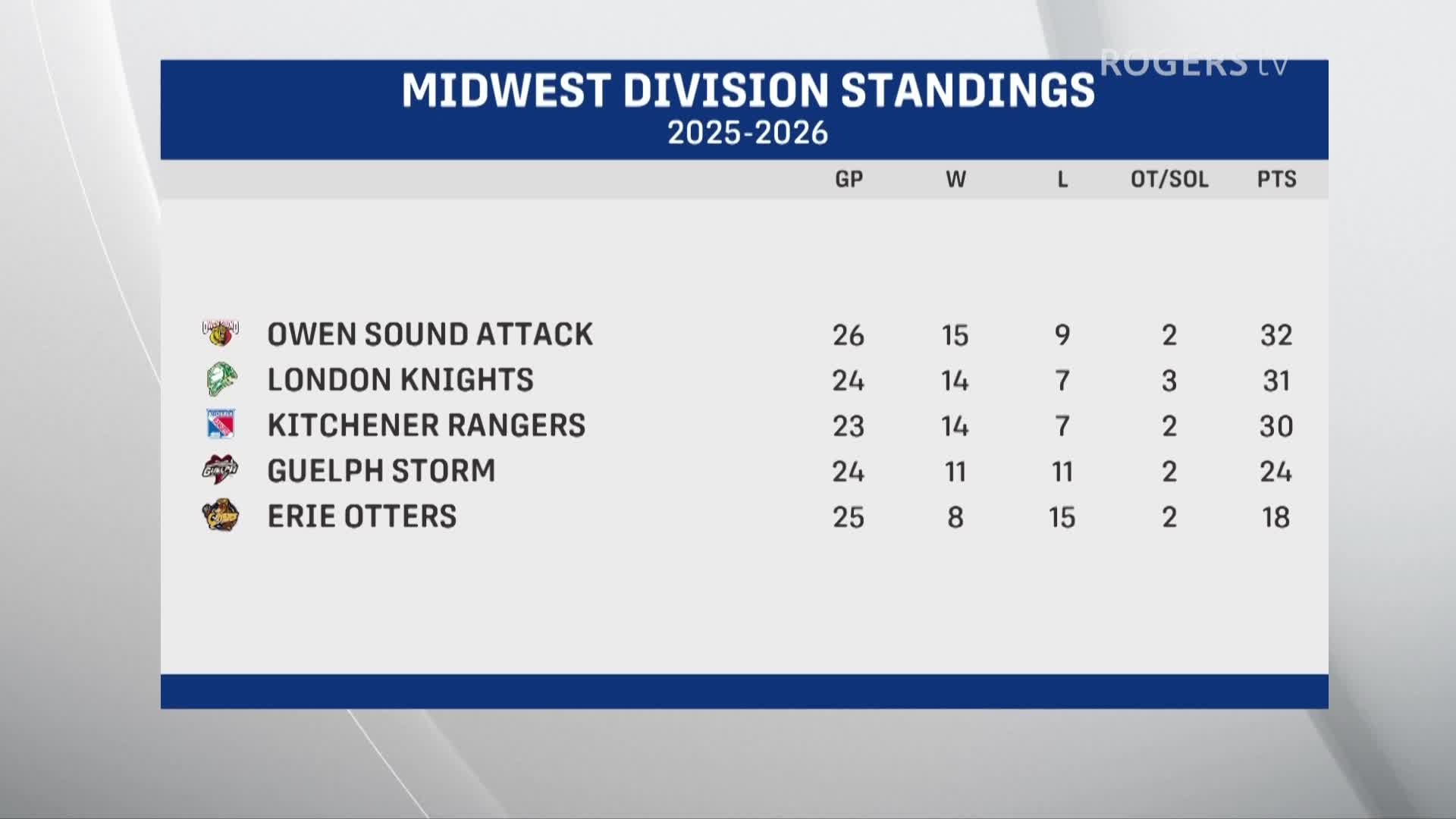 This Week in Rangers Nations