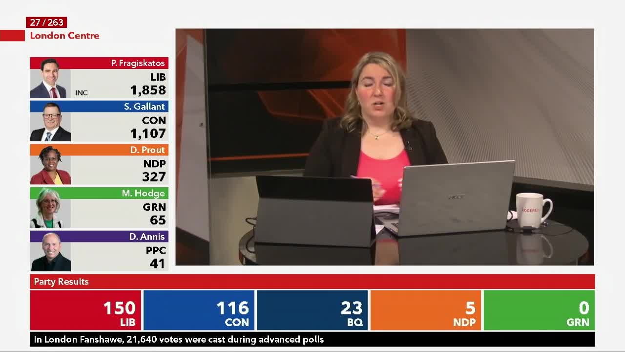 The Local Campaign 2025 - Federal Election 