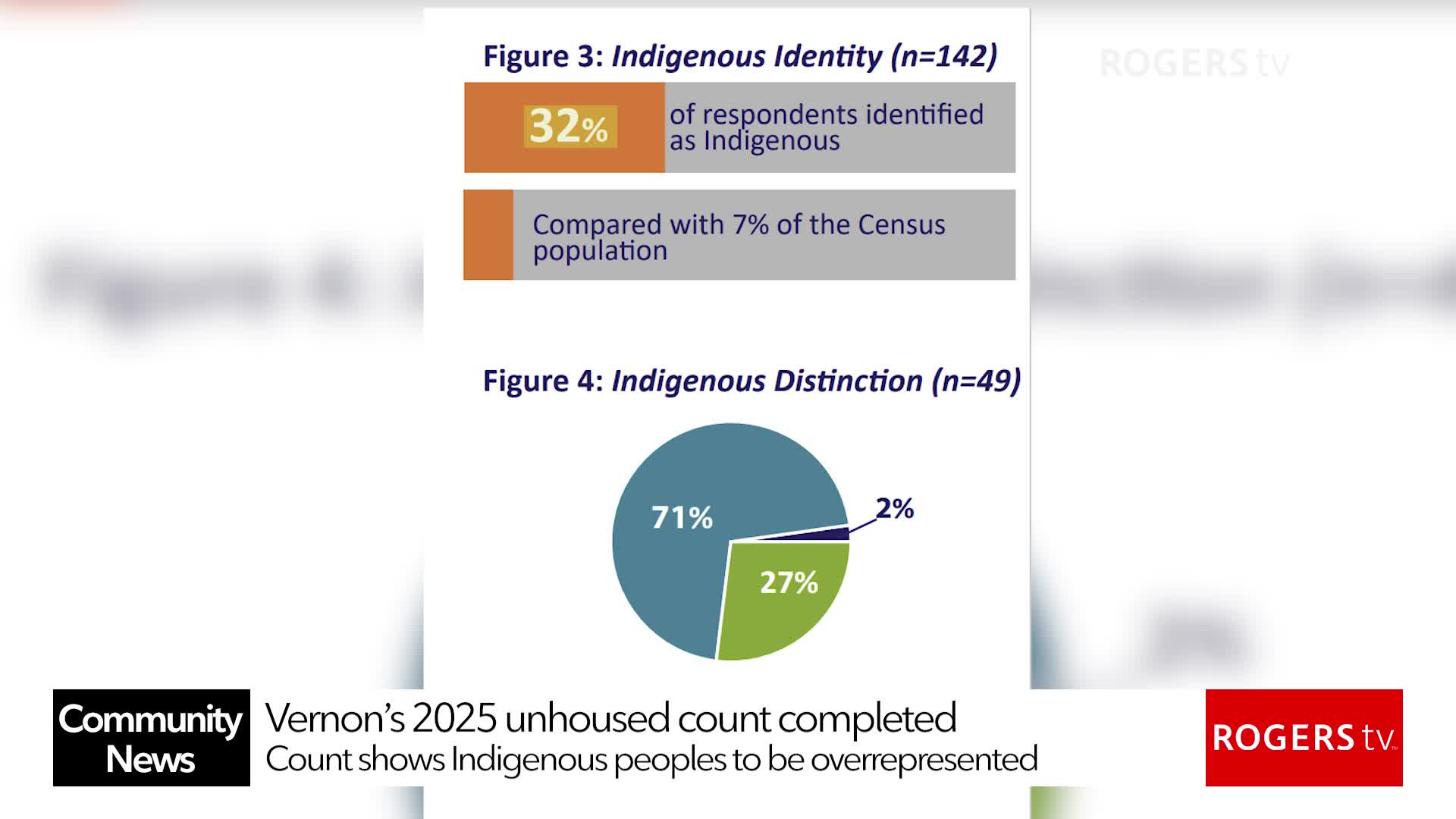 Rogers TV Community News