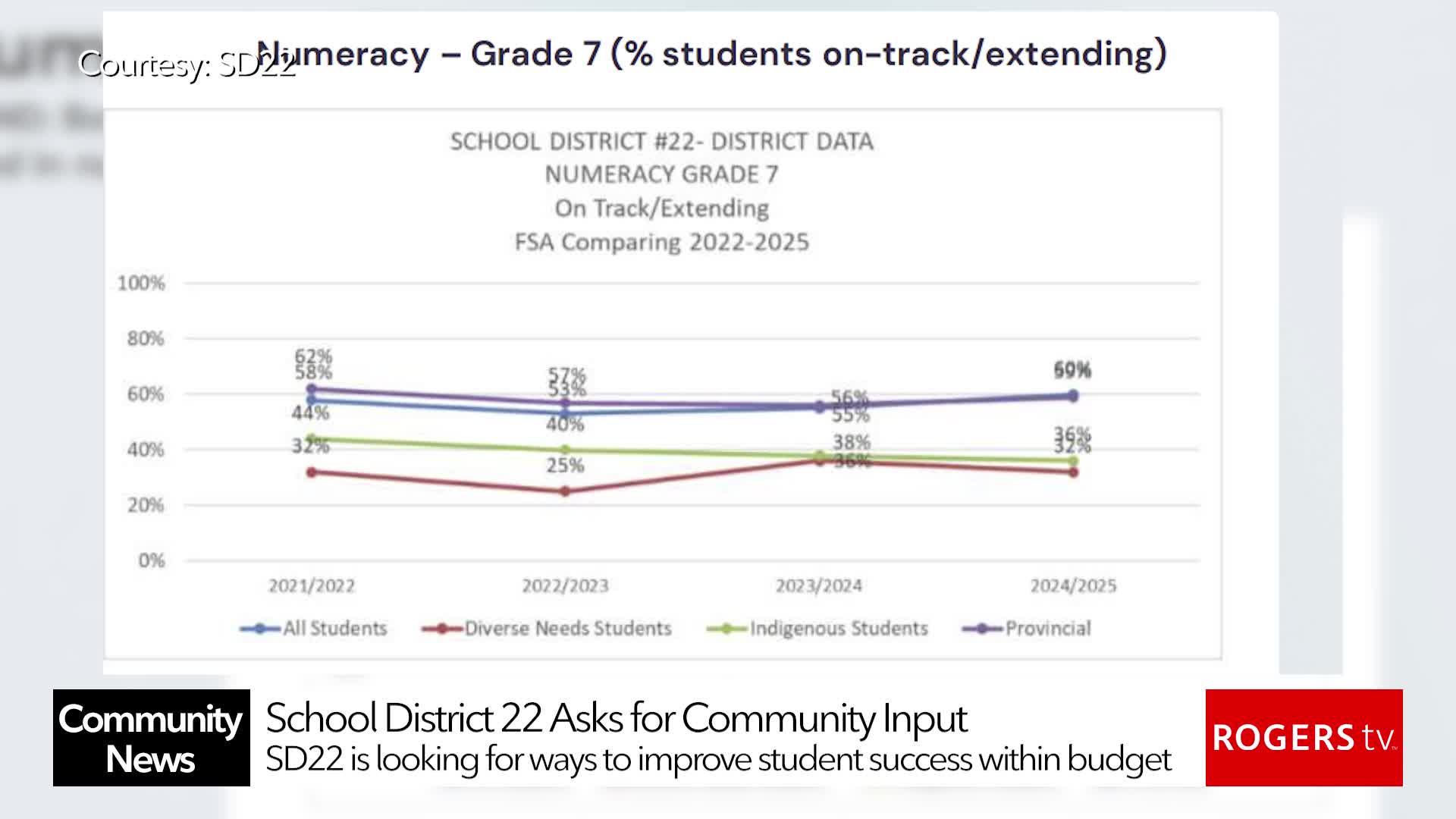 Rogers TV Community News
