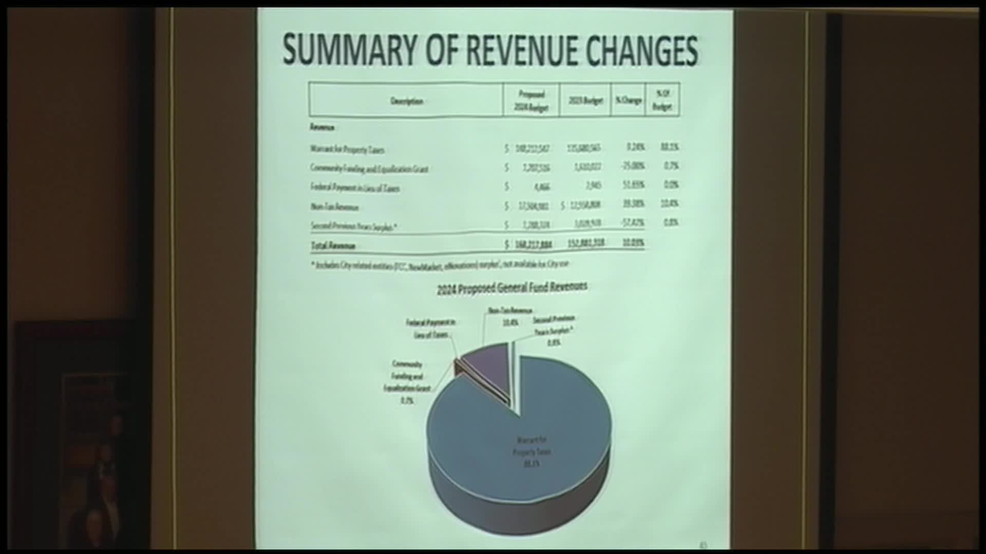 Fredericton Budget Consultation Meetings
