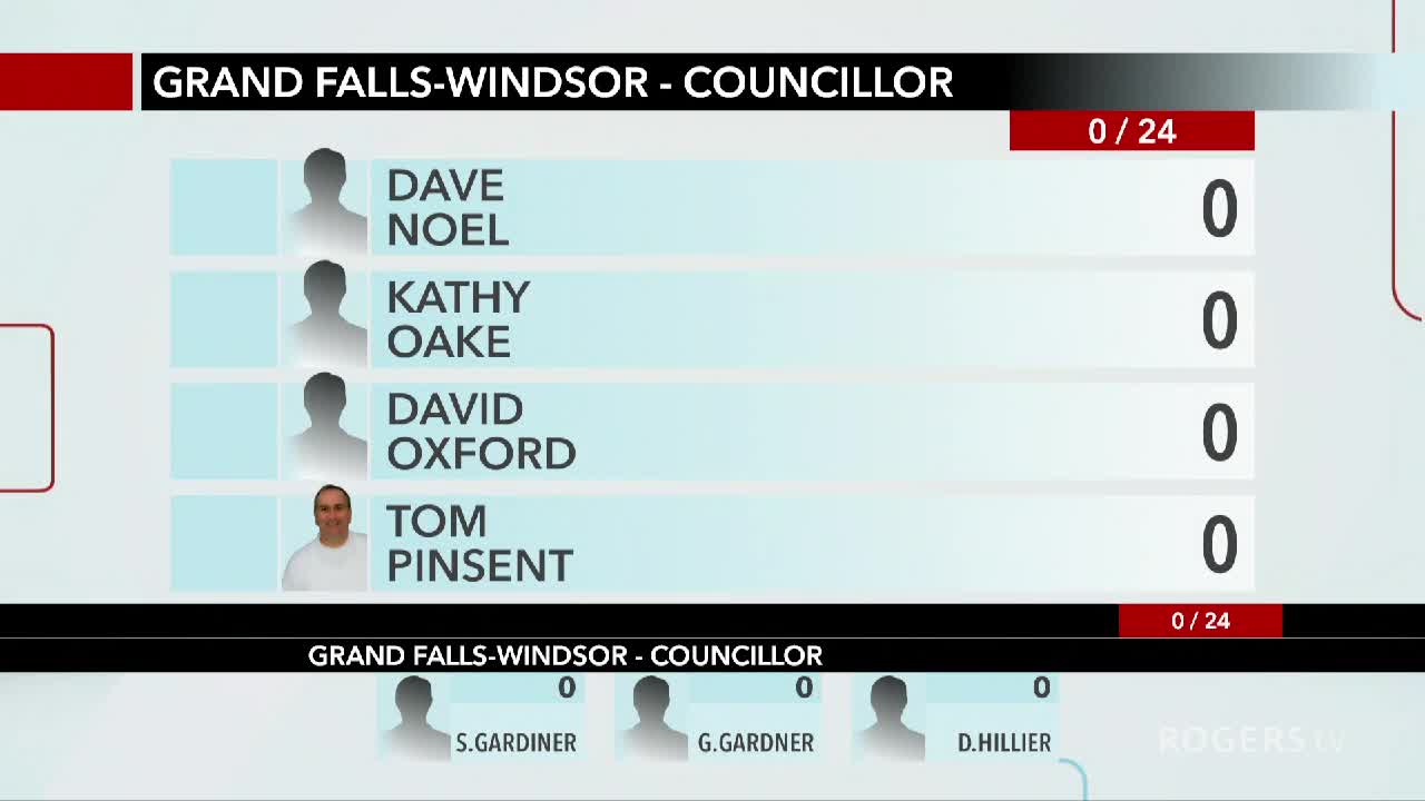 In Council - GFW