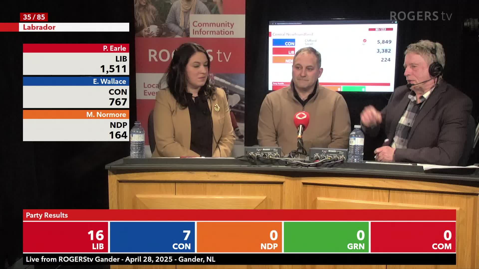 Forums and Elections - Gander, Newfoundland
