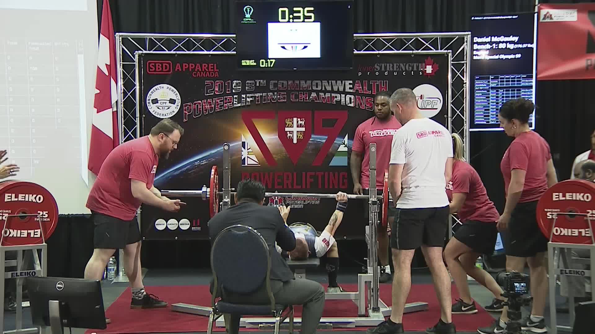 2019 Commonwealth Powerlifting Championships