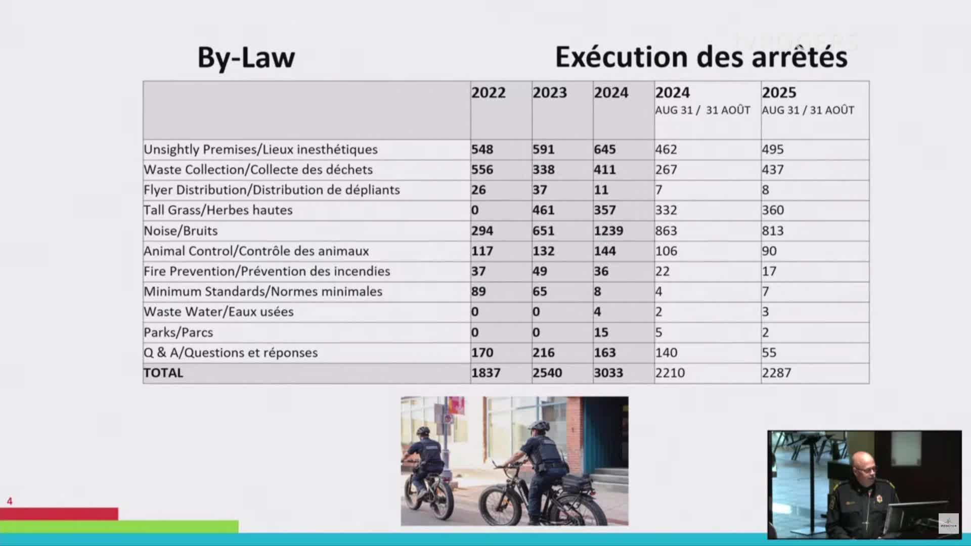 Conseil de ville de Moncton